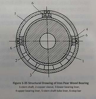 Figure 1-35 Structural Drawing of Iron Pear Wood Bearing.jpg